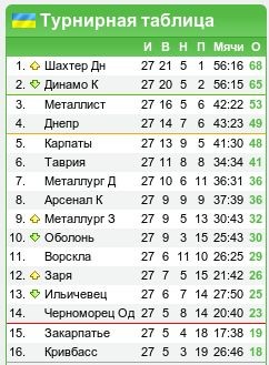 Чемпионат Украины, 27-й тур: «Кар-пати»
