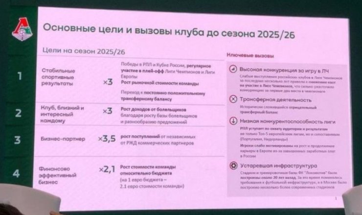 «Локомотив» обозначил ключевые цели до сезона-2025/26