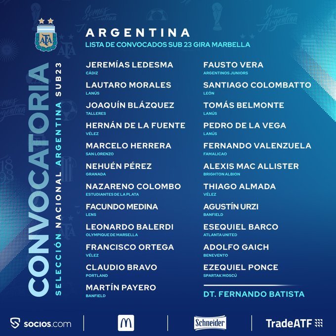 Состав молодёжной сборной Аргентины