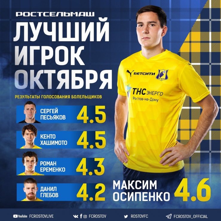 Осипенко — лучший игрок «Ростова» в октябре