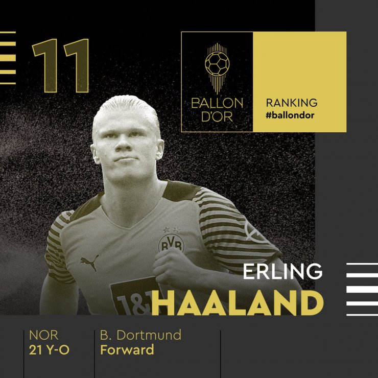 Лукаку и Холанд — на 12-м и 11-м месте в списке номинантов на «Золотой мяч»
