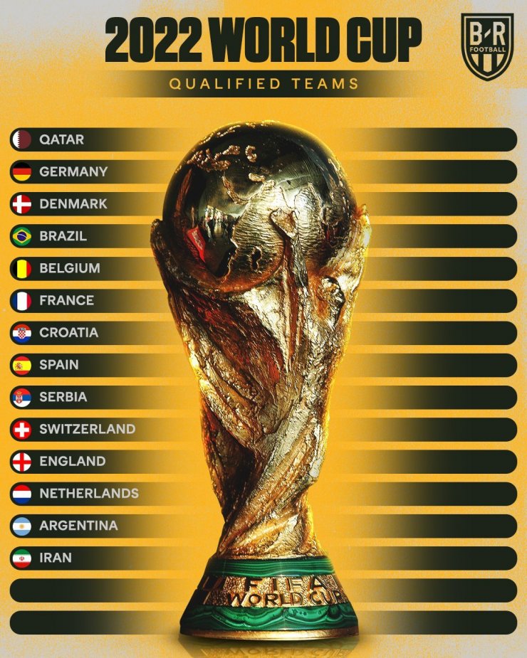 Сборная Ирана вышла на чемпионат мира 2022 года