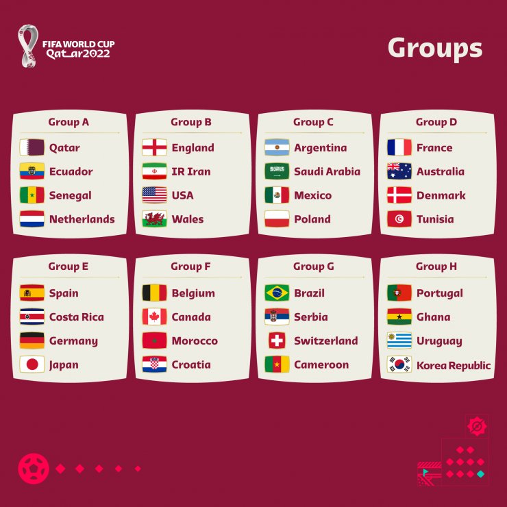 Определились все участники чемпионата мира 2022 года в Катаре