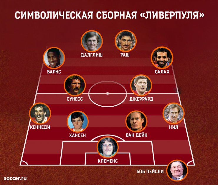 Simvolicheskaya Sbornaya Liverpulya Vseh Vremen 04 12 2019 Chitat Blog Na Soccer Ru