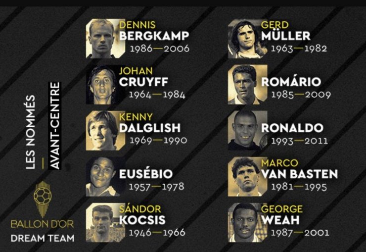 Роналдо номинирован на звание лучшего центрфорварда в истории футбола