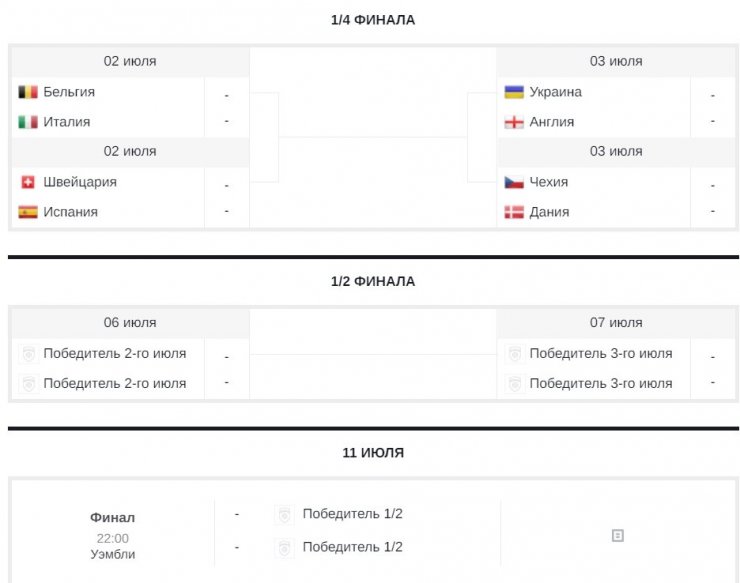 Италия сыграет с Бельгией, Украина — с Англией. Все пары 1/4 финала Евро