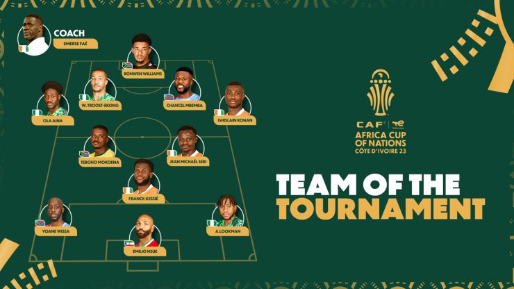 Опубликована символическая сборная Кубка африканских наций