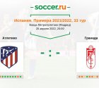 «Атлетико» — «Гранада». Прогноз на матч испанской Примеры, 33 тур (20.04.2022)