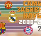Самые забивные футбольные клубы 2000-2020 Самые забивные футбольные клубы 2000-2020
