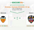 «Валенсия» — «Леванте». Прогноз на матч испанской Примеры, 34 тур (30.04.2022)